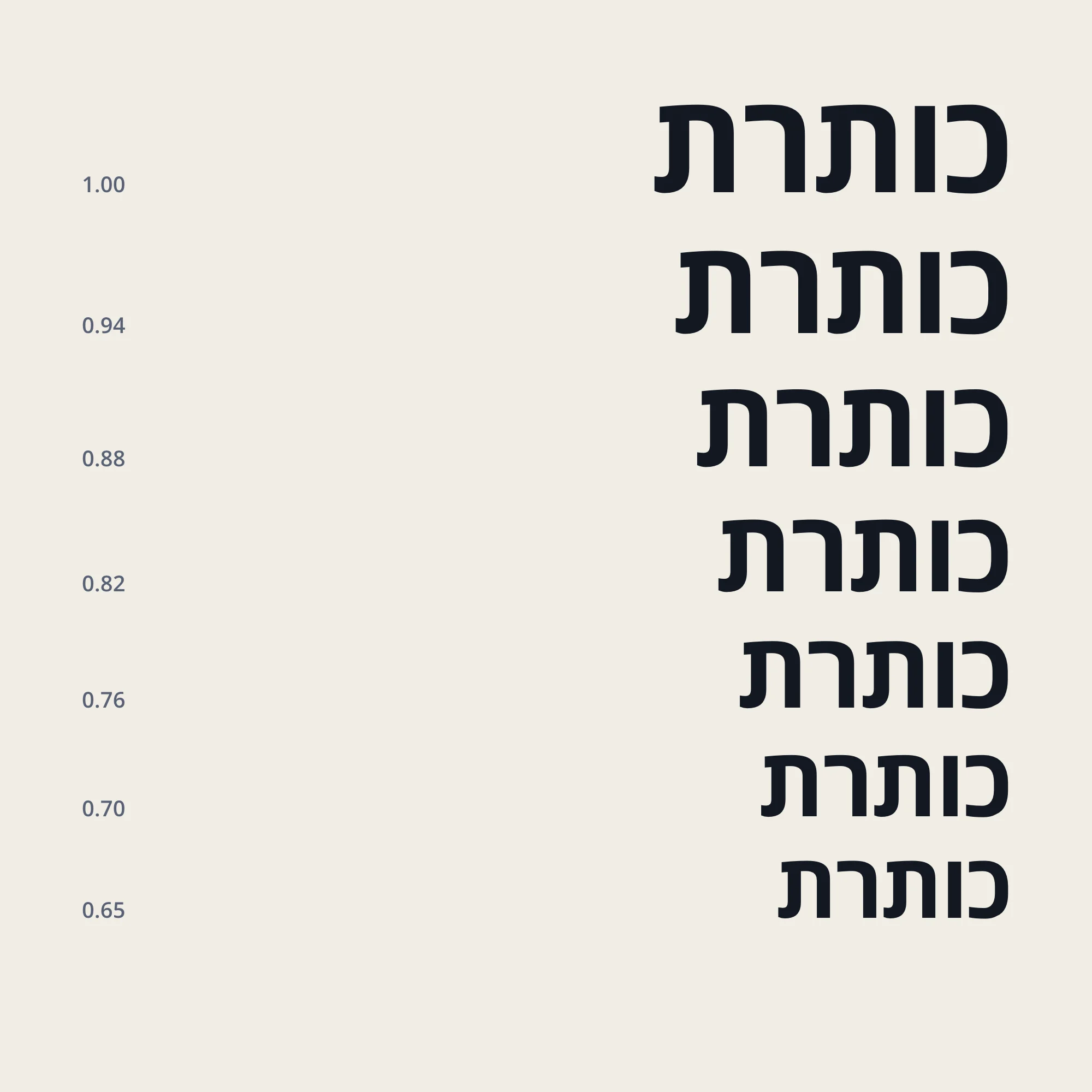 The Hebrew word for title set seven times, shrinking through the fit steps from 1.00 to 0.65.