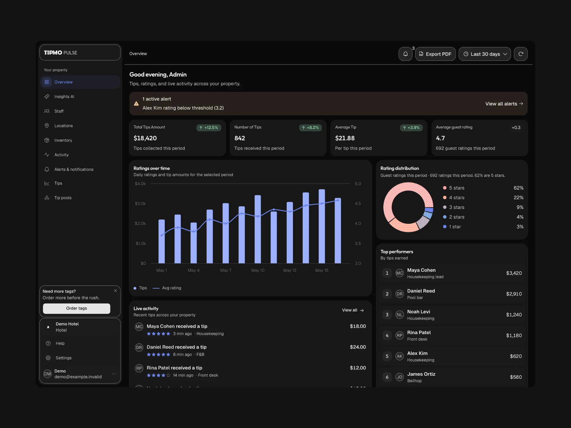 Tipmo Pulse’s overview in the dark theme, on black.
