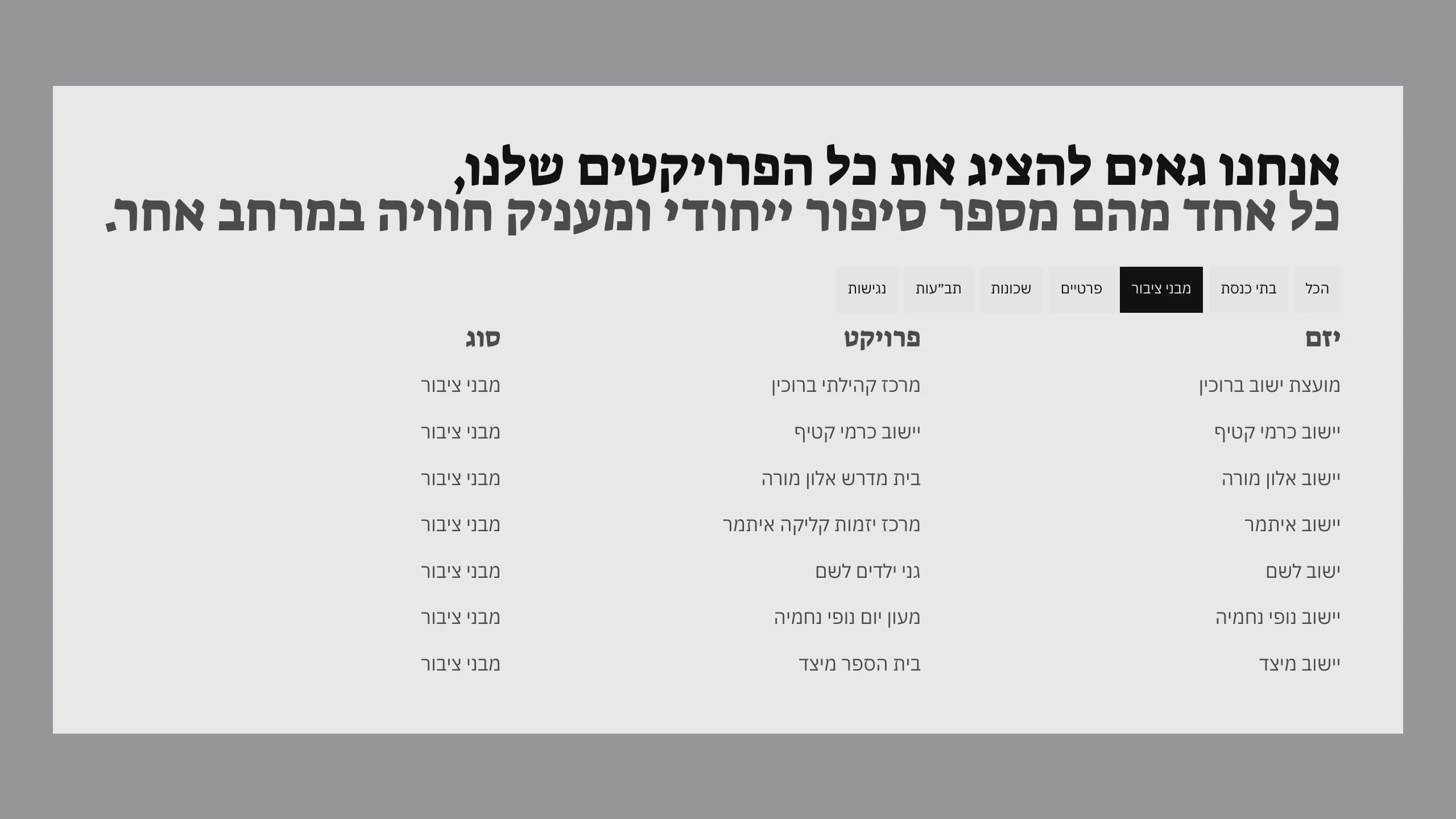 The projects page filtered to מבני ציבור (public buildings): the headline, the filter row and the list of public buildings with their developers.